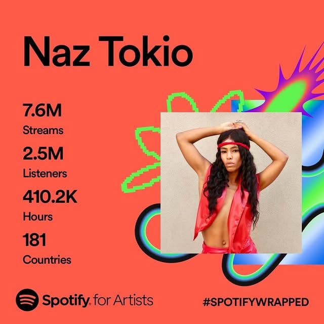 Thank you to all who listened in #2023 even though I haven’t dropped music in 2yrs! I promise to release so much more music this year! Very proud of the art I’ve created💖🥰 CAN’T WAIT TO SHARE!!