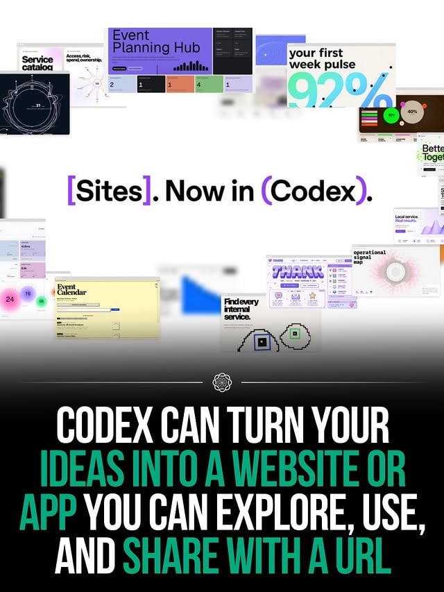 Codex now builds websitesOpenAI is rolling out Sites inside Codex, letting teams turn work, ideas, and plans into interactive websites or apps with a shareable URL.The feature is launching in preview for Business and Enterprise plans first. Codex can now help teams create things like demos, dashboards, and internal tools without starting from a blank page.OpenAI is also adding role-based plugins for work across product design, data, finance, and other business tasks.This pushes Codex further beyond coding and into everyday company work.Would you use Codex to build a website?Source: OpenAI by @chatgptricks