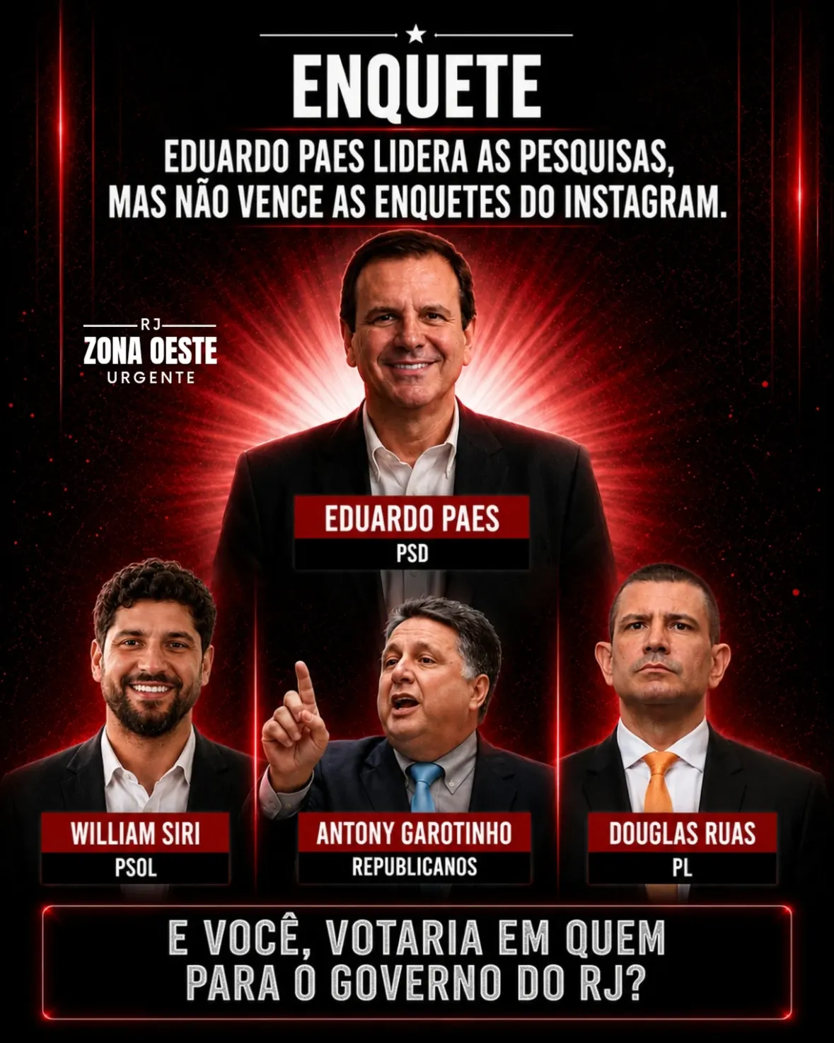 🚨 ENQUETE POLÍTICA 🚨

As pesquisas eleitorais divulgadas até agora apontam um cenário. Já nas enquetes realizadas em diversas páginas do Instagram, o resultado costuma ser diferente.

⚠️ Vale lembrar: enquetes de redes sociais não possuem metodologia científica e não substituem pesquisas registradas. Elas refletem apenas a opinião dos seguidores que decidiram participar.

Isso levanta uma pergunta interessante:

🤔 Por que alguns pré-candidatos apresentam desempenho melhor nas redes sociais do que nas pesquisas eleitorais tradicionais?

📊 Vote na enquete e participe do debate.

Qual desses nomes você escolheria para governar o Rio de Janeiro?