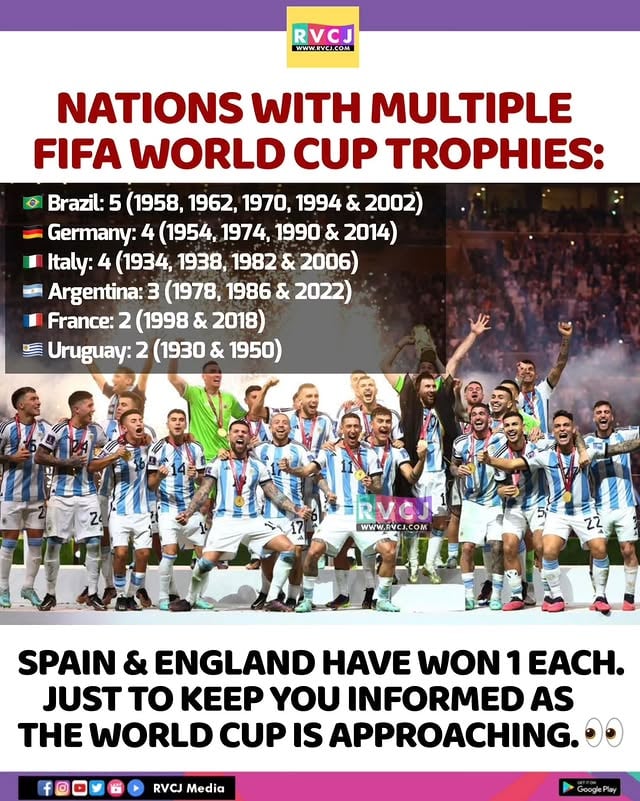 Nations With Multiple FIFA World Cup Trophies 🏆#rvcjinsta