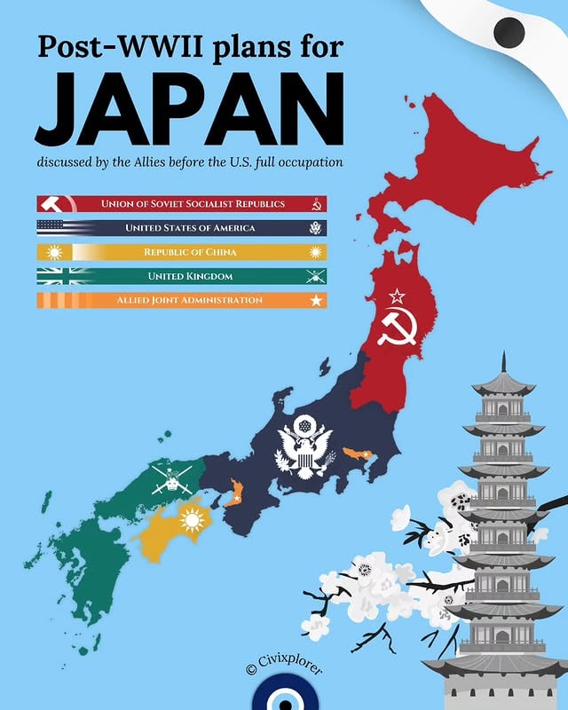 What if Japan had been divided like Germany?In the final weeks of World War II, in August 1945, Allied planners drafted a proposal known as JWPC-385/1 to partition the Japanese home islands into distinct occupation zones. This map illustrates a fascinating "what-if" scenario where the "Big Four" powers would have shared control of the archipelago, a strategy heavily inspired by the four-power division of occupied 🇩🇪 Germany.The 🇺🇸 United States was slated to control the industrial and demographic heartlands of central Honshu, encompassing the Tokyo and Osaka regions. To the north, the 🚩 Soviet Union was assigned Hokkaido and northern Honshu, reflecting their proximity to territories like the Kuril Islands. The 🇬🇧 United Kingdom was projected to occupy the southwest, including Kyushu, while the 🇹🇼 Republic of China was allocated the island of Shikoku.Ultimately, this map remained a historical curiosity rather than reality. The sudden surrender of 🇯🇵 Japan following the atomic bombings and the Soviet invasion of Manchuria allowed President Harry S. Truman to push for a unified American command. By establishing sole authority under General Douglas MacArthur, the 🇺🇸 United States prevented a Cold War divide similar to the Iron Curtain, sparing 🇯🇵 Japan the fate of becoming a split state.💬 Was the full U.S. occupation a better idea? Let us know in the comments!📝 Note: This infographic visualizes a military proposal that was never implemented.🧿 𝗙𝗼𝗹𝗹𝗼𝘄 𝘁𝗵𝗲 𝗲𝘆𝗲 𝗼𝗳 𝘁𝗵𝗲 𝘄𝗼𝗿𝗹𝗱 👉 @civixplorer#japan #history #ww2 #worldwar2 #ussr by @civixplorer