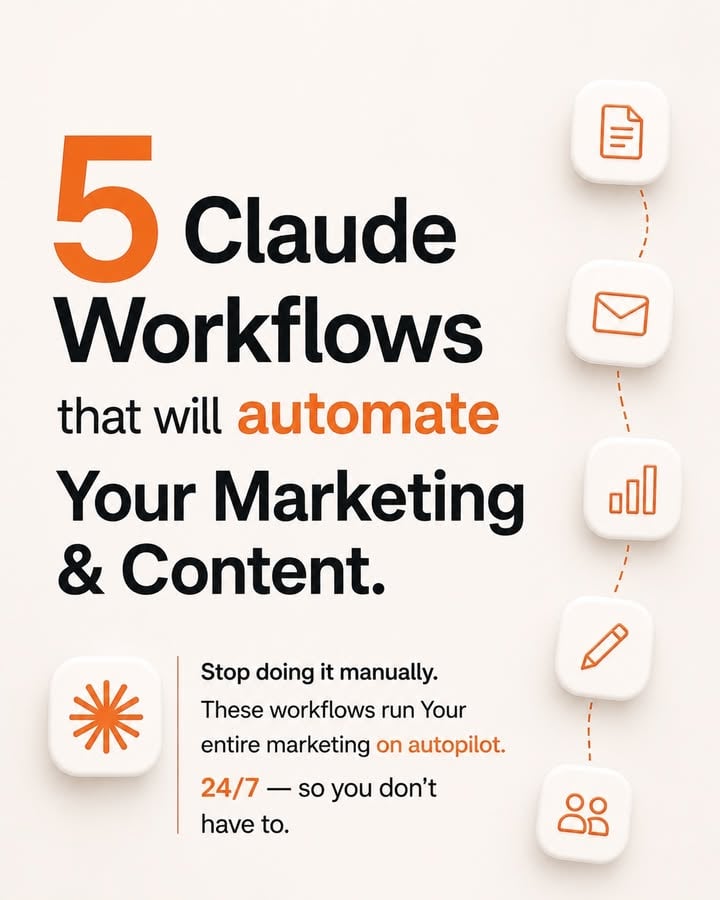 Workflows that can automate your marketing and content creation. 

Comment ACCESS below and I’ll send you the steps to set this up.