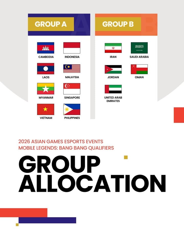 2026 Asian Games Esports Events Mobile Legends: Bang Bang Qualifiers.

Medan pertempuran telah ditentukan. Bukan saatnya menebak, saatnya berjuang.

Dari persaingan sengit Asia Tenggara di Grup A hingga laga penuh tekanan dari Asia Timur, Barat, Selatan, dan Tengah.

Setiap slot begitu berharga, setiap pertandingan sangat menentukan.

Tim terbaik akan melangkah maju. Setiap perjalanan layak untuk dihormati.

Siapa yang akan melaju ke babak utama? 👀🔥

#MLBBEsports #MLBB #MobileLegendsBangBang #AsianGames2026 #BeyondLegacy