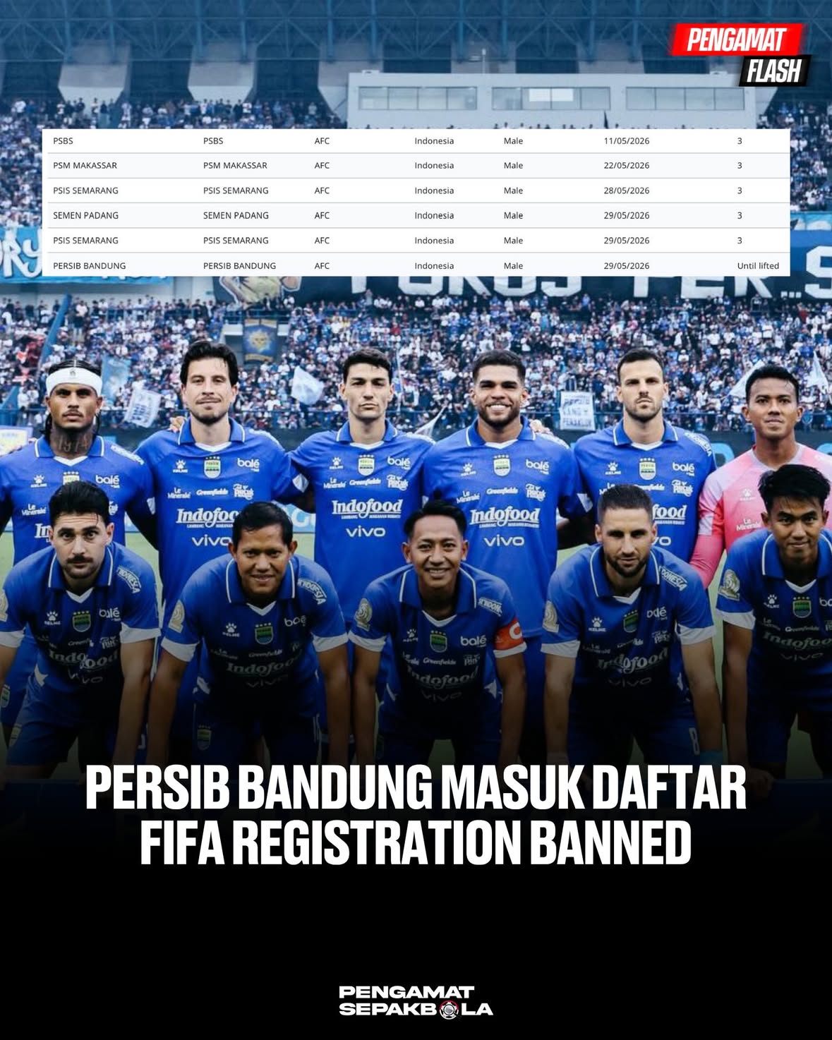 𝐁𝐀𝐍𝐍𝐄𝐃
Kabar mengejutkan dari Juara bertahan Super League, Persib Bandung, yang masuk daftar FIFA Registration Banned per 29 Mei 2026

UPDATE: FIFA Registration ban Persib terkait dengan pemutusan kontrak Daisuke Sato, jadi tidak ada hubungan dengan tunggakan gaji. Persib akan segera membereskan permasalahan ini

Semoga cepat selesai..
#persib #bandung #bobotoh #banned #fifa