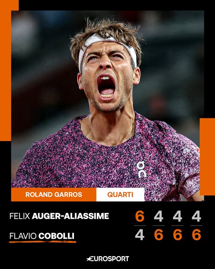 ESAGERATAMENTE COBOLLI: SEMIFINALE! 🤯🤯🤯🤯🤯🤯🤯🤯

Flavio batte Auger-Aliassime in quattro set (dopo aver perso il primo) e scrive una pagina incredibile per il nostro tennis 🧡

Con questa vittoria, Cobolli conquista la prima semifinale Slam in carriera e garantisce almeno un italiano in finale al Roland Garros 🇮🇹

#Tennis #RolandGarros #Cobolli