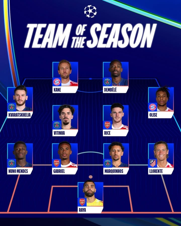 👕🙌 UEFA's Technical Observer Group has selected its 2025/26 UEFA Champions League Team of the Season... 

#UCL