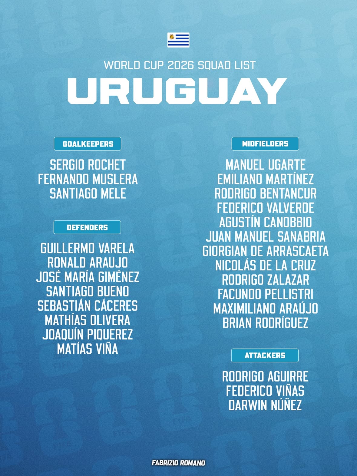🚨 𝐉𝐔𝐒𝐓 𝐈𝐍: 𝐔𝐑𝐔𝐆𝐔𝐀𝐘 𝐖𝐎𝐑𝐋𝐃 𝐂𝐔𝐏 𝐒𝐐𝐔𝐀𝐃! 🇺🇾

Luis Suárez has been officially 𝐋𝐄𝐅𝐓 𝐎𝐔𝐓 of World Cup ❤️‍🩹

How 𝐅𝐀𝐑 can Uruguay get in this World Cup 2026? 🦅🏆