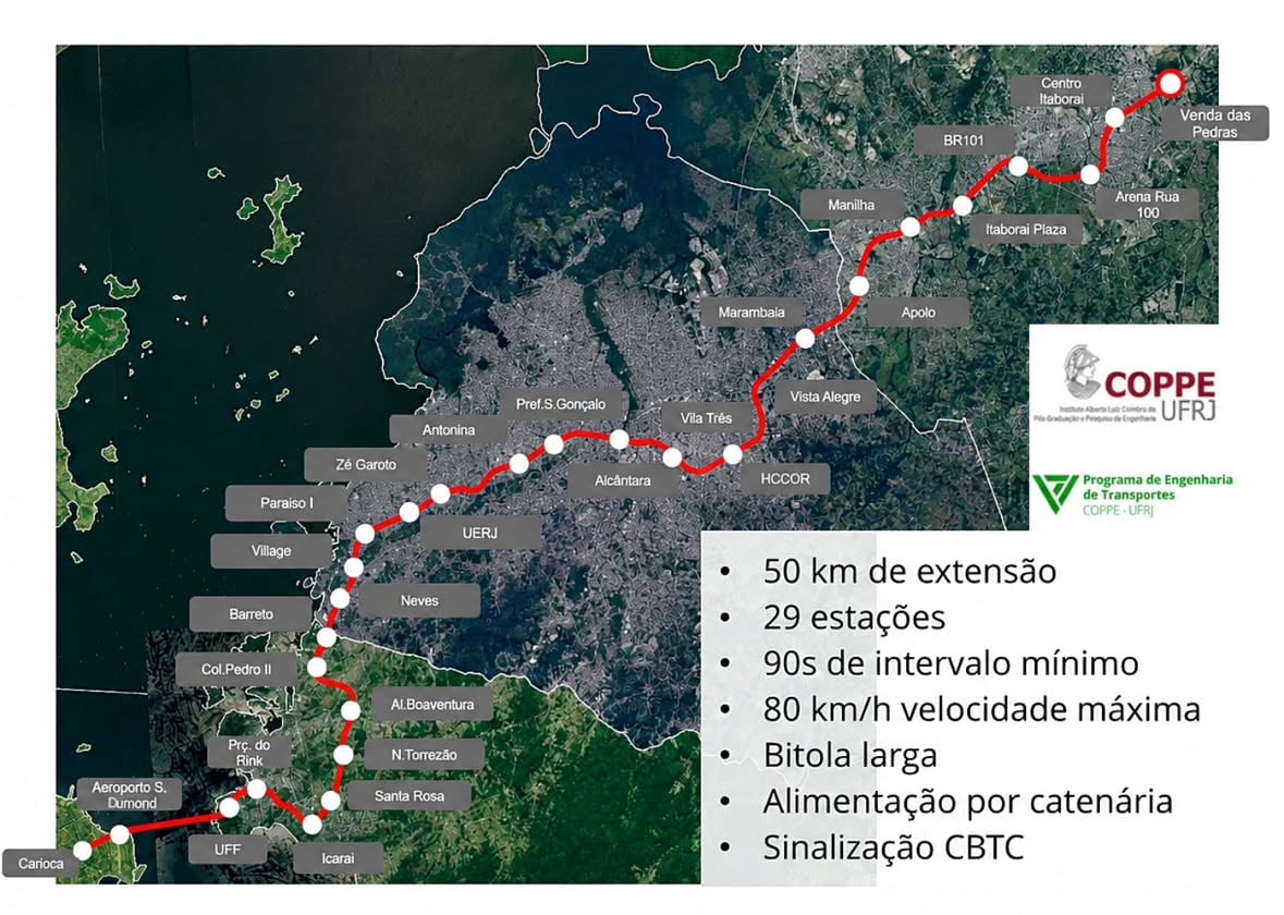 Estudo apresentado nesta segunda feira (1) pela Coppe/UFRJ propôs a implantação da linha 3 de metrô ligando o Rio de Janeiro a Niterói, São Gonçalo e Itaboraí. O projeto conhecido como Prisma traça um corredor metroviário colossal de aproximadamente 50 quilômetros, com 29 estações e um trecho subaquático sob a Baía de Guanabara. 

Diferente da antiga proposta de um metrô suspenso, este projeto seria de um metrô totalmente subterrâneo. O traçado teria início na estação Carioca no Centro, ao invés de passar pela Praça XV seguiria em direção ao Aeroporto Santos Dumont, passaria pela Universidade Federal Fluminense/UFF, Icaraí, cortaria São Gonçalo em direção a Alcântara e seguiria pelo centro de Itaboraí até alcançar o bairro de Venda das Pedras.

Para a Equipe de Engenharia da UFRJ, o trajeto faz mais sentido nos dias atuais pois conseguiria beneficiar aproximadamente 1,7 milhão de pessoas e reduzir consideravelmente o tempo de viagem entre os 4 municípios.

E aí, o que acharam do novo projeto da linha 3 do metrô do Rio de Janeiro? Será que agora finalmente vai sair do papel?