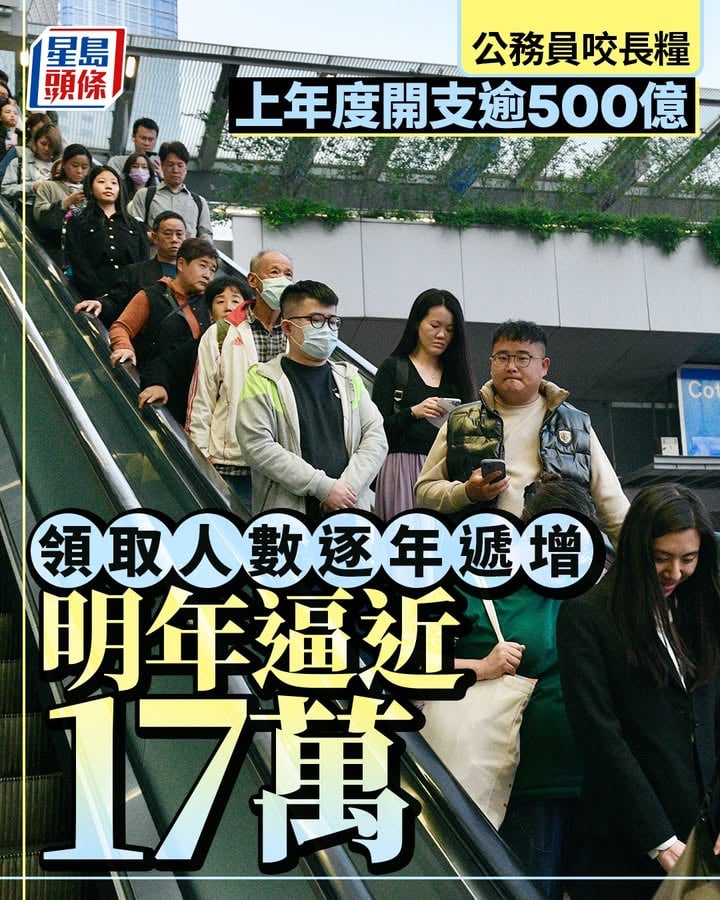 【退休金開支逾五百億】
公務員事務局表示，2026-27年度預計將有5,330名退休公務員及司法人員新領取退休金，令總人數逼近17萬人。領取退休金的總人數在過去五個財政年度增加約一成，而相關的退休金總開支更大幅增加近兩成，在2025/26年度已錄得逾500億元。

【公積金供款開支將持續上升】
局方指出，在公務員公積金計劃下，政府作為僱主的供款率會隨着公務員的服務年期增加而遞增。由於目前所有於2000年6月1日或以後受聘的公務員，仍未達到可獲最高供款率的服務年期，因此相關供款總開支預計會持續上升。

#公務員 #咬長糧 #公帑