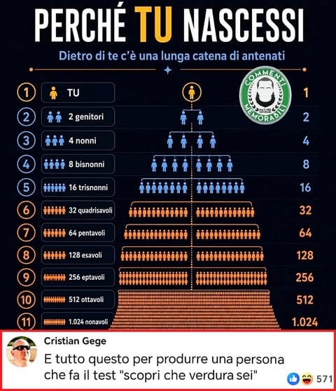E nulla, era evidentemente destino che fossi tu, proprio tu, a deludere 11 generazioni di 1.024 antenati. #continuatevoi #commentimemorabili⁠
