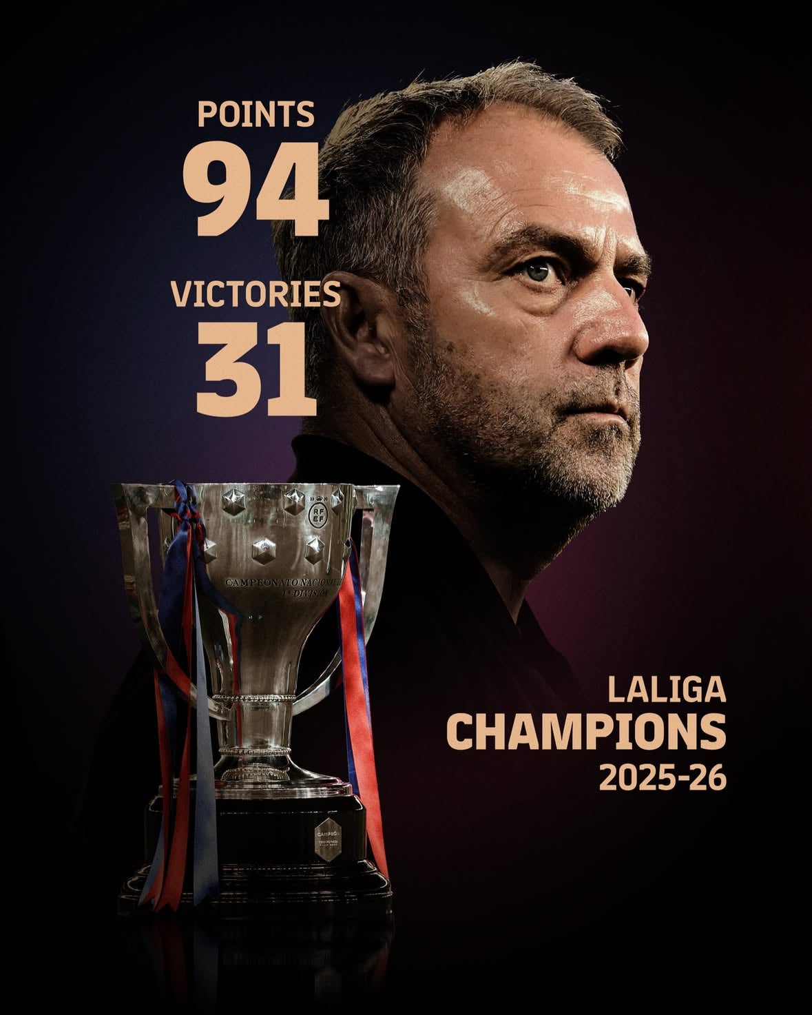 The numbers behind our league title win 📊🏆

El balanç de la Lliga ⚖️
Números de campeón 📈