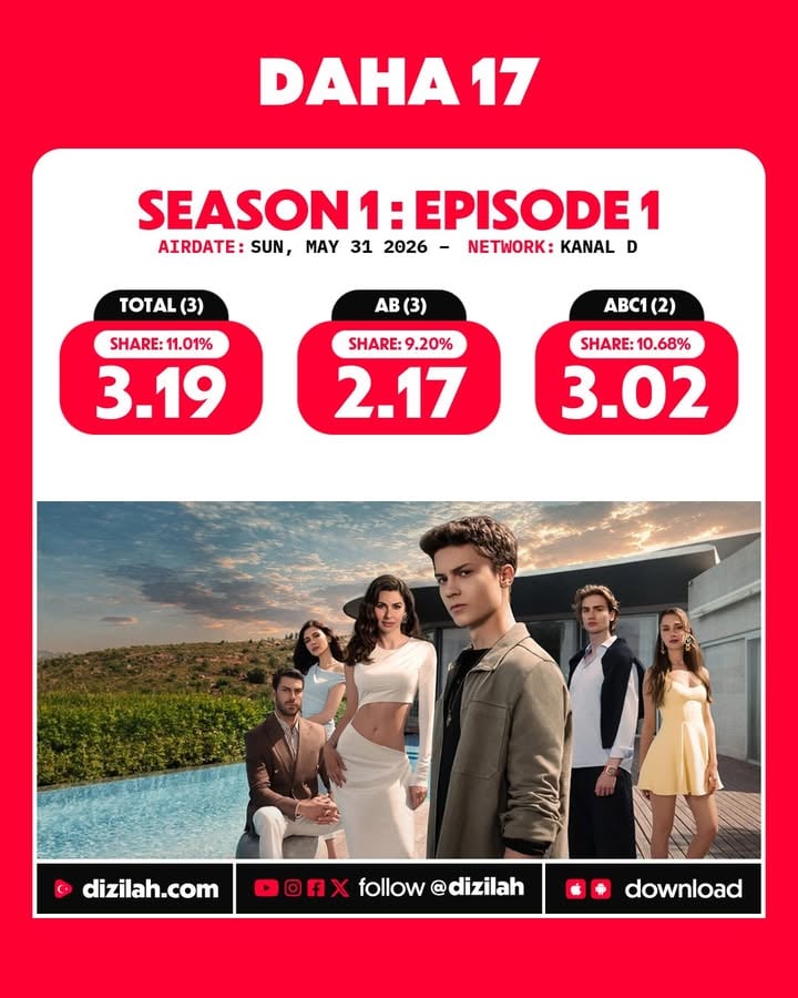 📈 Ratings: #Daha17 premieres at Kanal D!