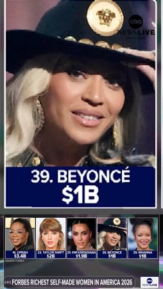 Forbes released its list of America’s richest self-made women — featuring familiar names like Beyoncé, Oprah, Rihanna, Kim Kardashian and Taylor Swift.