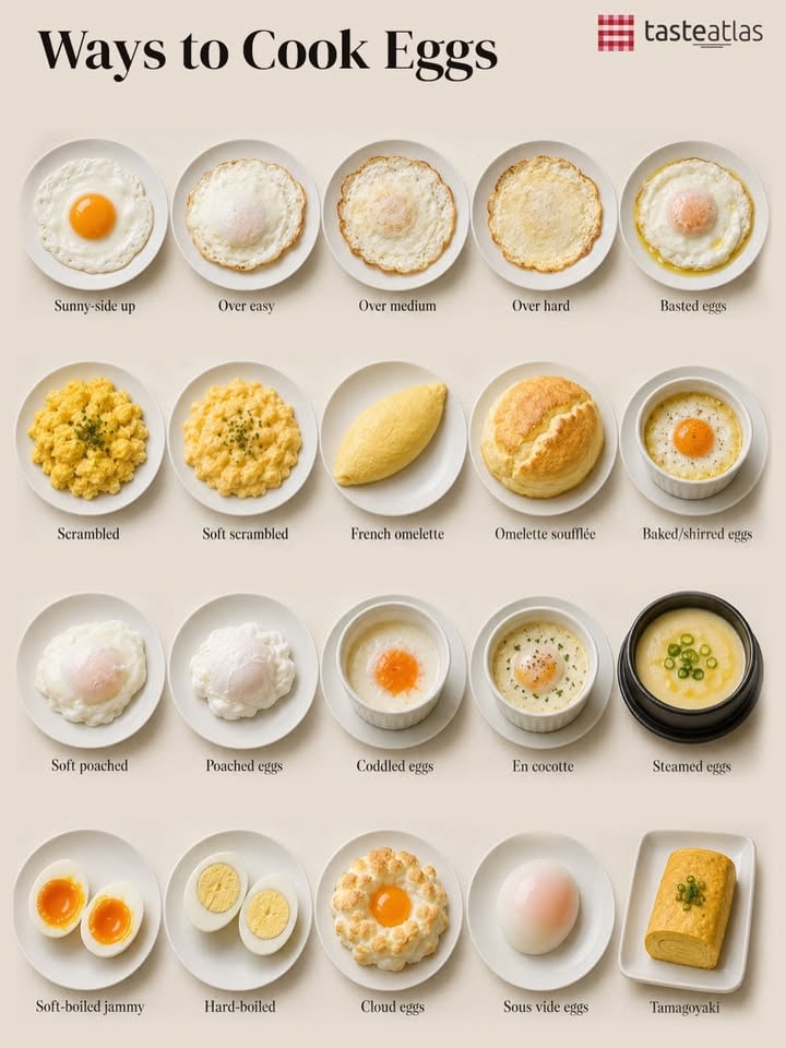 Every cooking method uses a different level of heat to completely change the texture of the yolk and whites. This guide shows exactly how minor changes in temperature and time create entirely different dishes.