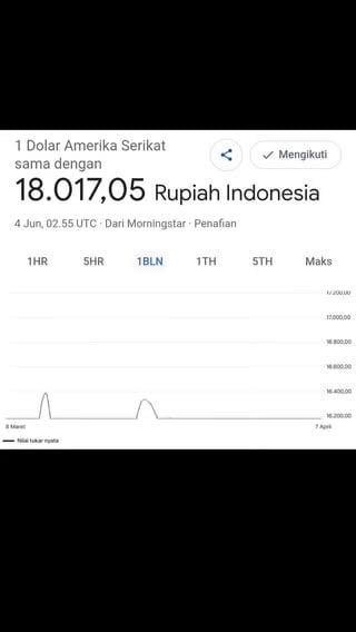 Telat acc atmint