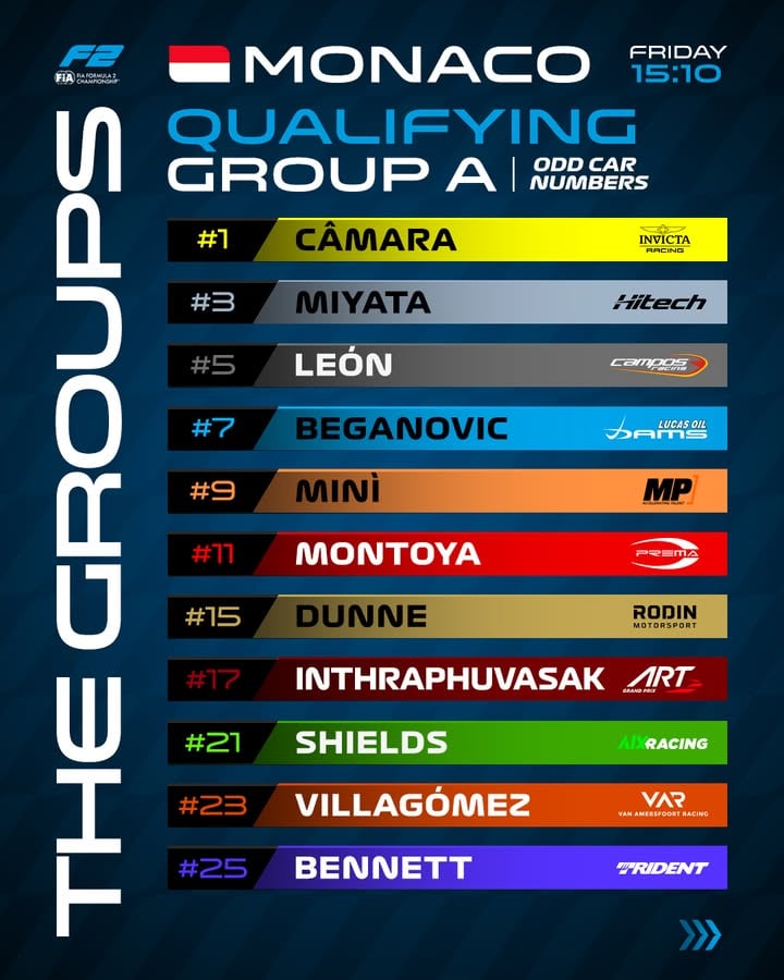 🚨 QUALIFYING GROUPS 🚨

Group A goes first, with the odd-numbered cars setting off on Friday at 15:10 local time... 

Group B will hit the track 24 minutes later, featuring the even-numbered cars!

#F2 #Formula2 #RoadToF1 #MonacoGP