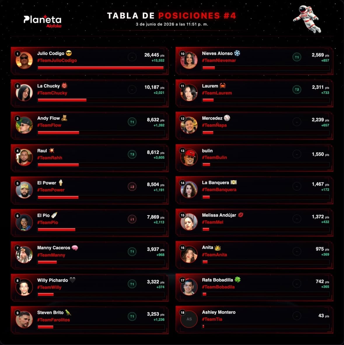 Cast 2 / Reporte 4