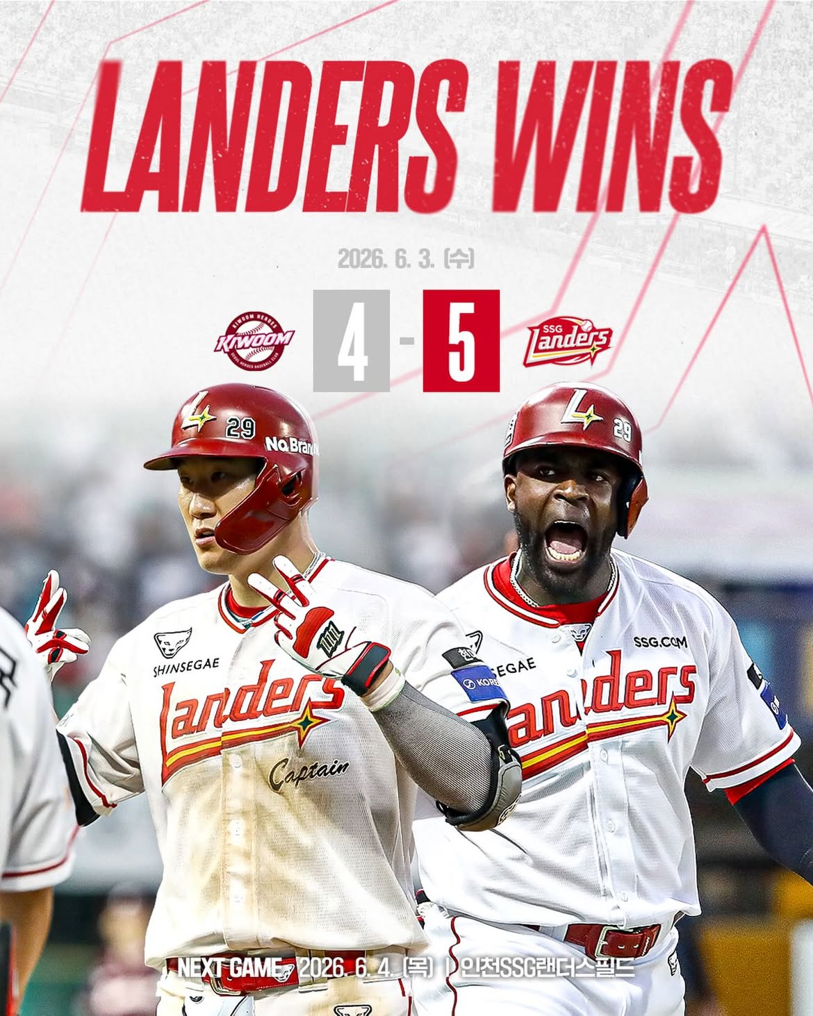 -
𝑺𝑺𝑮𝑳𝑨𝑵𝑫𝑬𝑹𝑺_𝑾𝑰𝑵 
2026. 6. 3. (수) vs 키움히어로즈
키움히어로즈 4 : 5 SSG랜더스

🏟️ 𝑵𝑬𝑿𝑻 𝑮𝑨𝑴𝑬
📅 2026. 6. 4. (목) 18:30 vs 키움히어로즈(문학)

#SSGLANDERS #SSG랜더스
